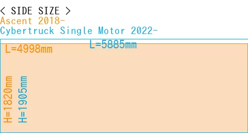 #Ascent 2018- + Cybertruck Single Motor 2022-